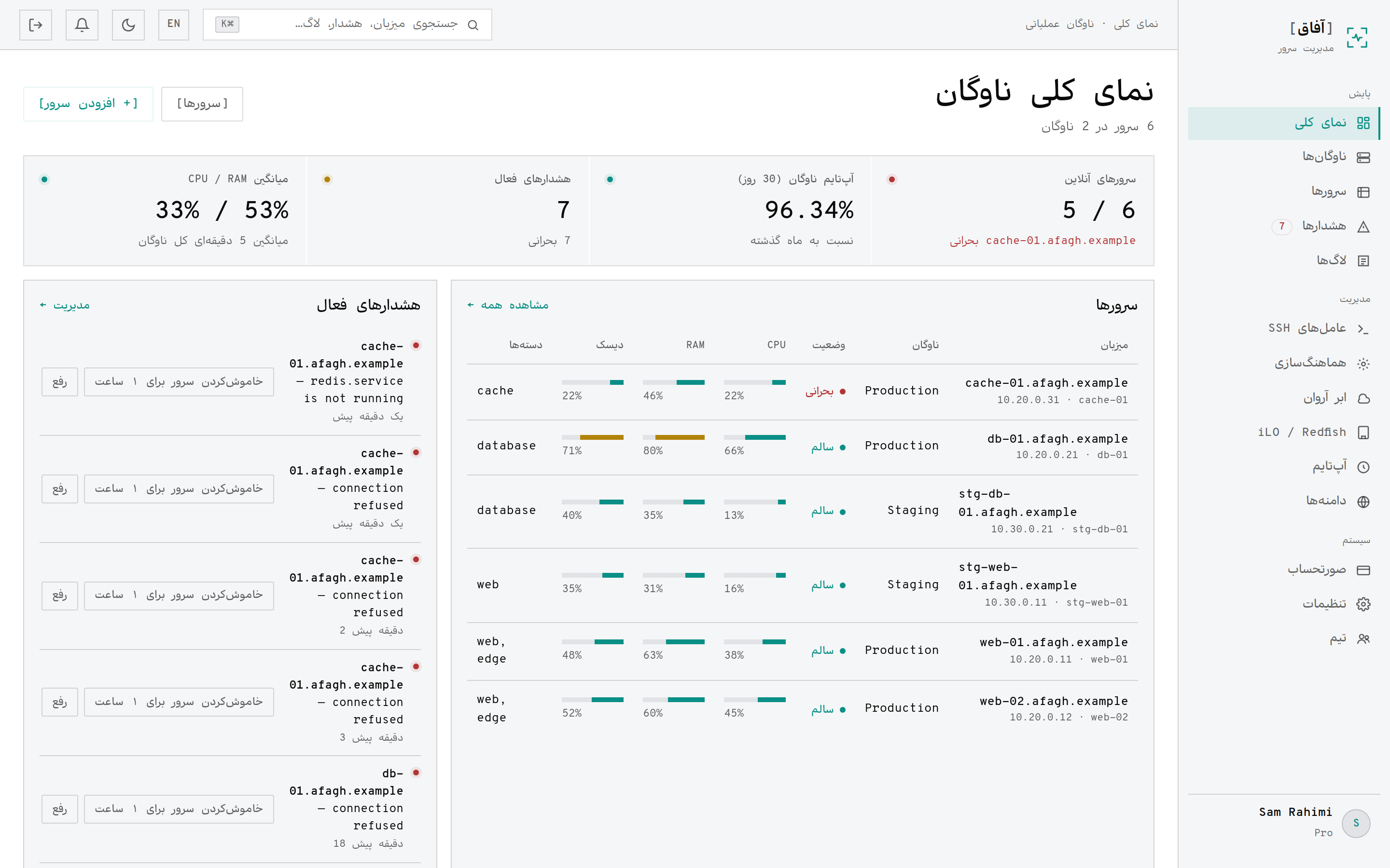 داشبورد نمای کلی با شاخص‌ها، جدول سرورها، هشدارها و نمودار بار ناوگان